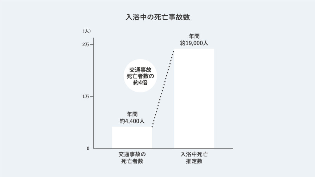 長崎県佐世保市松浦町にある、永代ハウスの高断熱住宅の作り方。