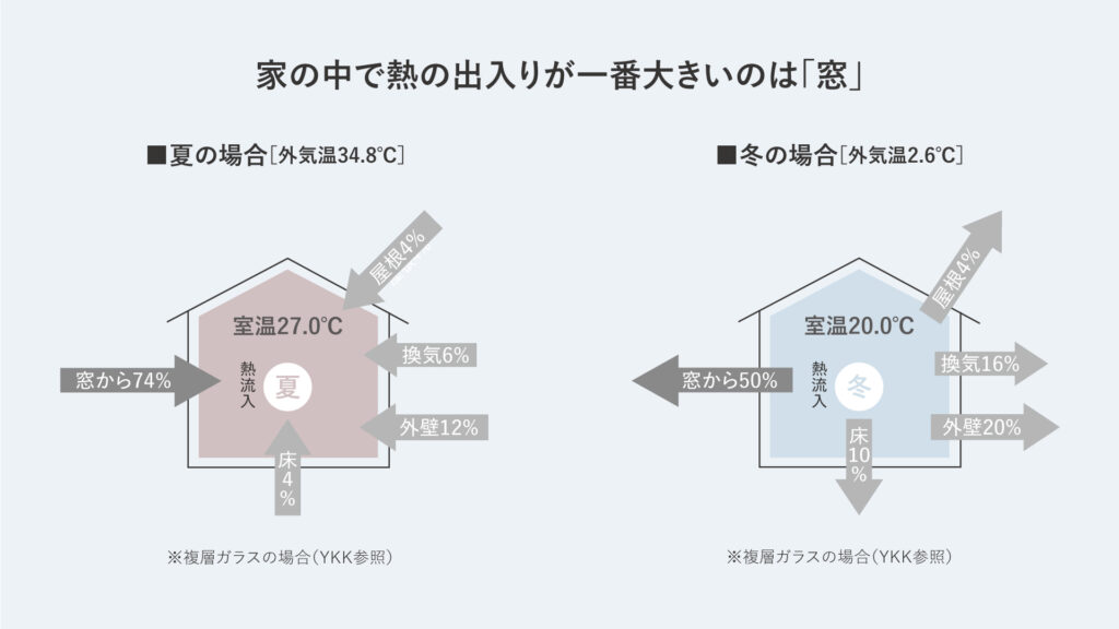 長崎県佐世保市松浦町にある、永代ハウスの高断熱住宅の作り方。