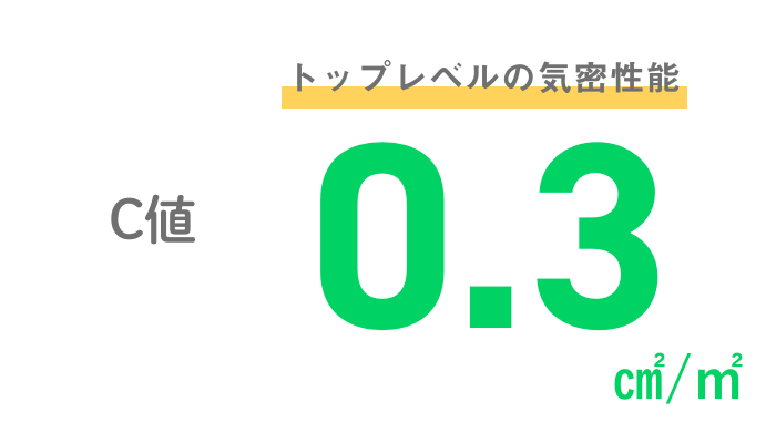 C値