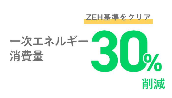 一次エネルギー消費量