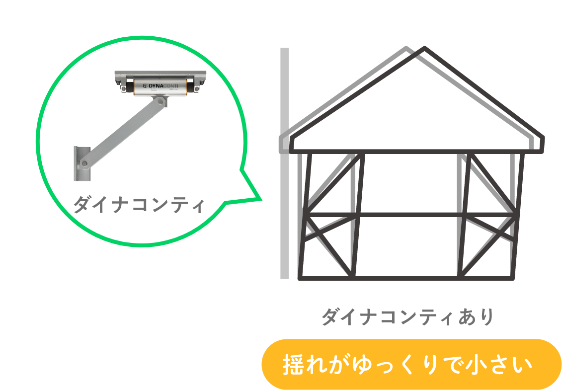 地震に効く制震ダンパー