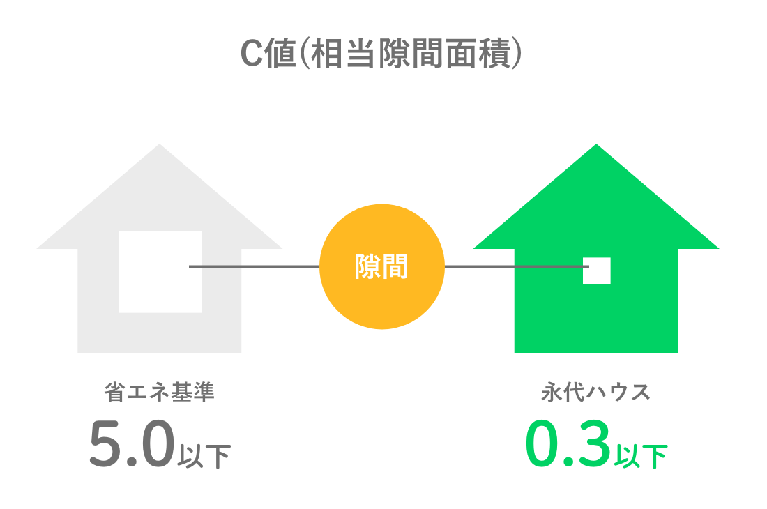 断熱等性能等級
