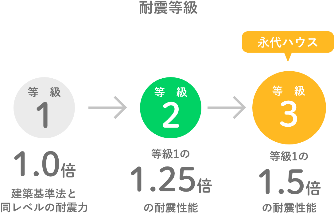 断熱等性能等級