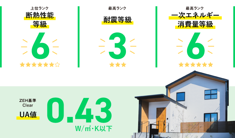 高性能