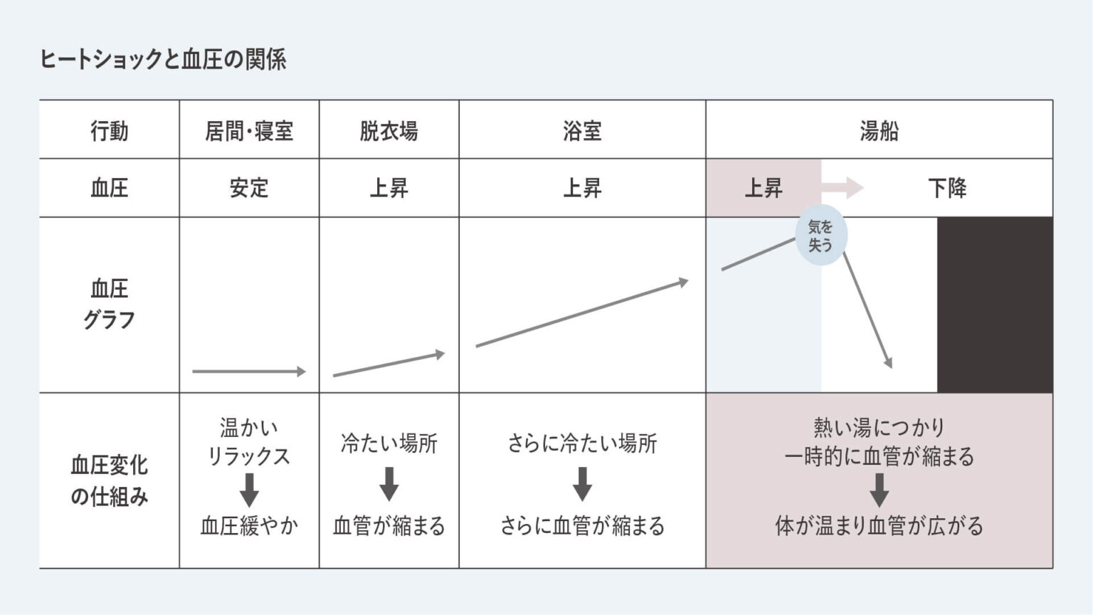 長崎県佐世保市松浦町にある、永代ハウスの高断熱住宅の作り方。