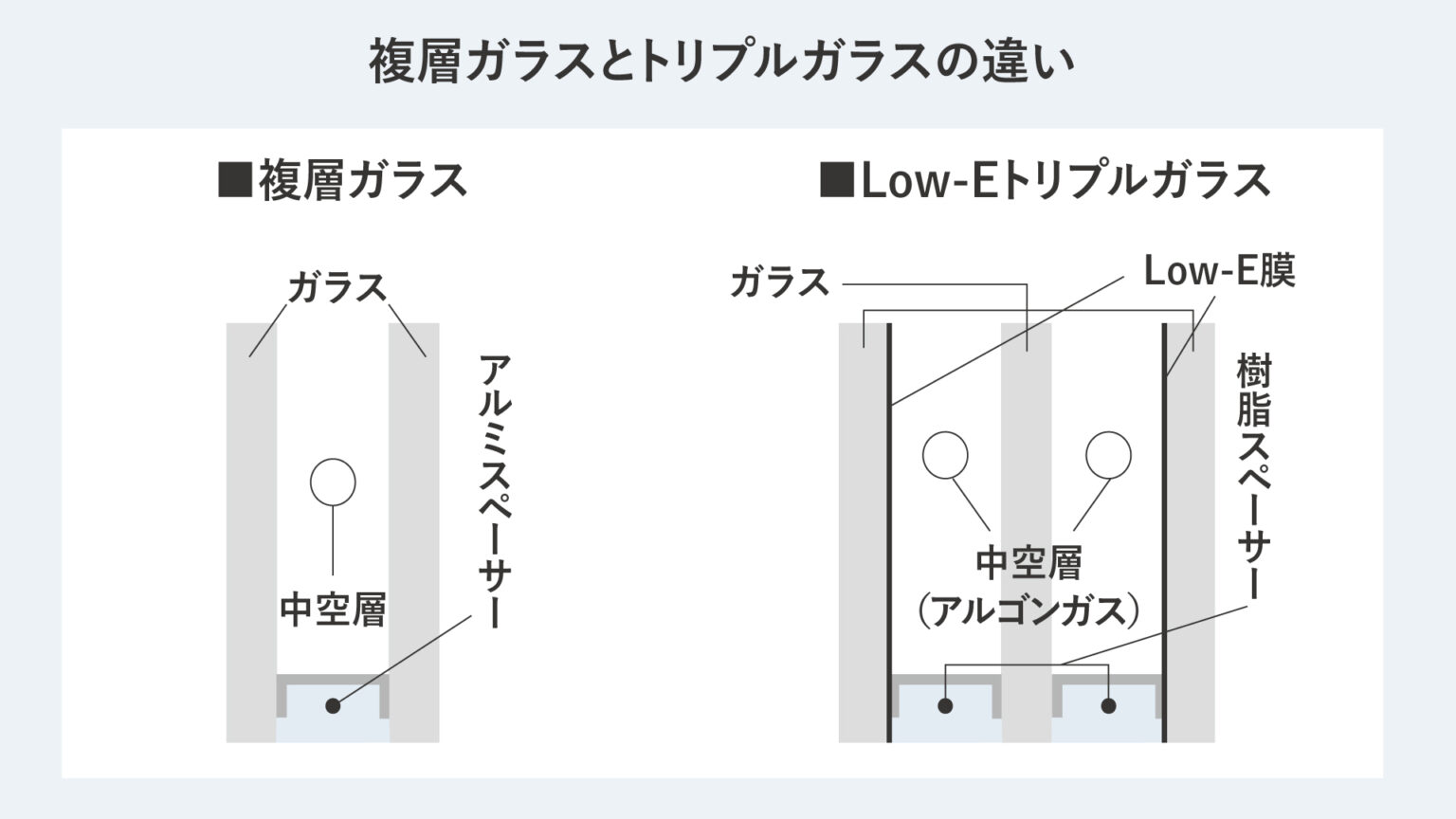 長崎県佐世保市松浦町にある、永代ハウスの高断熱住宅の作り方。