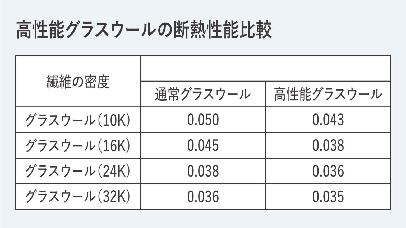 長崎県佐世保市松浦町にある、永代ハウスの高断熱住宅の作り方。